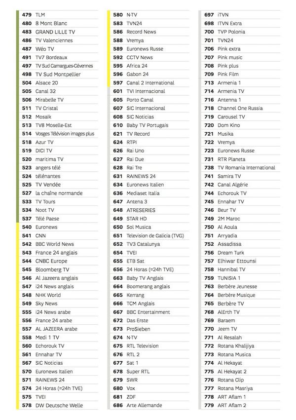 Changement De Canal Pour Les Antennes De France 3 Grand Est Sur Les Box Sfr Et Numericable