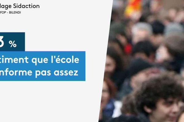 Selon un sondage Sidaction, 73 % des jeunes pensent que l’Education nationale n’en fait pas suffisamment en matière d’information sur le VIH