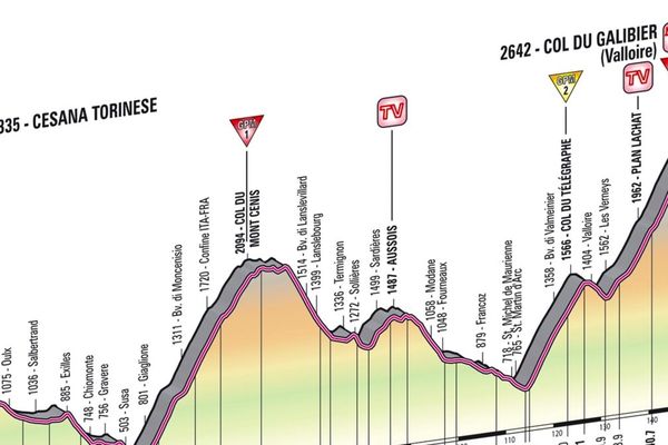 L'étape du Giro en France... à l'origine