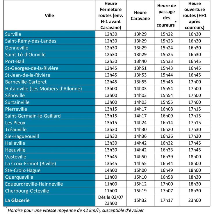 Tour De France Les Infos Pratiques De L Etape Saint Lo Cherbourg Parkings Horaires Parcours Du Dimanche 3 Juillet