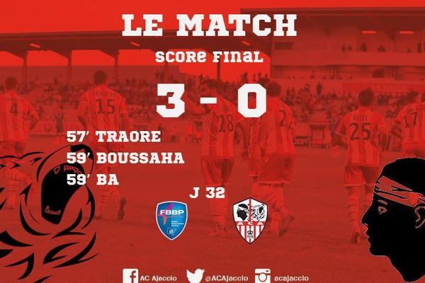 Ajaccio, en infériorité numérique, a perdu face à Bourg-en-Bresse Péronnas (3-0) lors de la 32è journée de Ligue 2, le 1er avril 2016