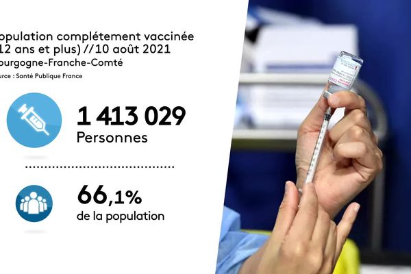 Nationally, the full vaccination rate stood at 56.99% on August 11.