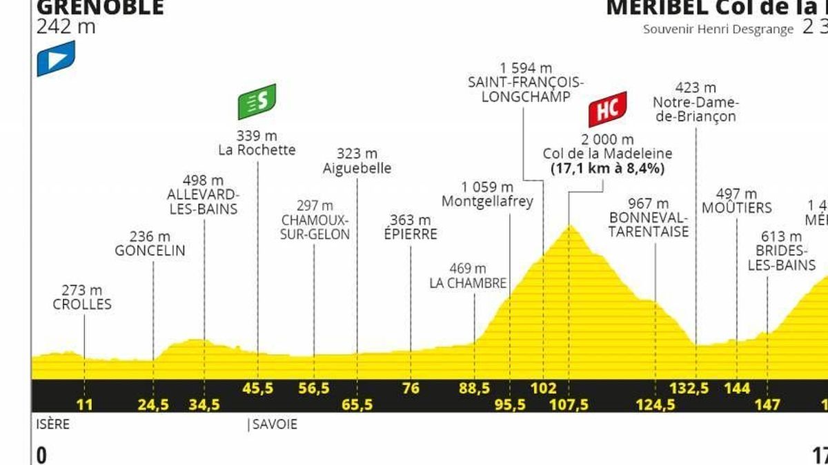 Tour De France Routes Barrees Deviations Ce Qu Il Faut Savoir Avant L Etape Grenoble Meribel