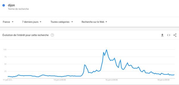 Violences A Dijon Les Reseaux Sociaux Catalyseur Des Tensions