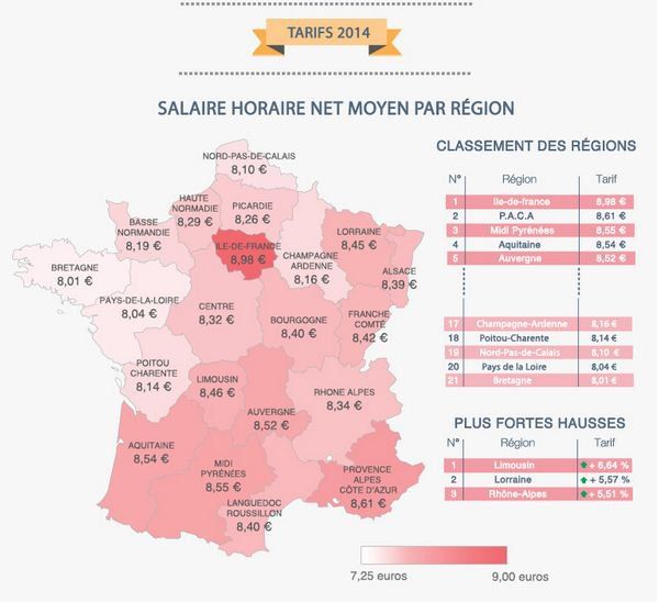 Tarifs Baby Sitting Le Poitou Charentes Parmi Les Regions Les Moins Cheres