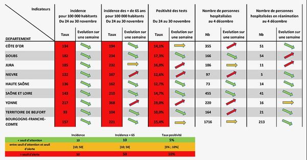 Infographie Coronavirus Les Chiffres Du Lundi 20 Juillet