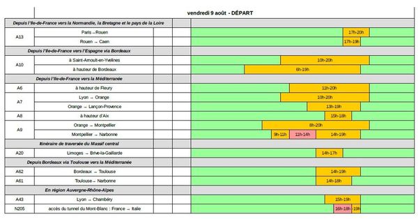 Trafic Routier Les Previsions De Bison Fute Pour Le Week End Du Samedi 10 Et Dimanche 11 Aout